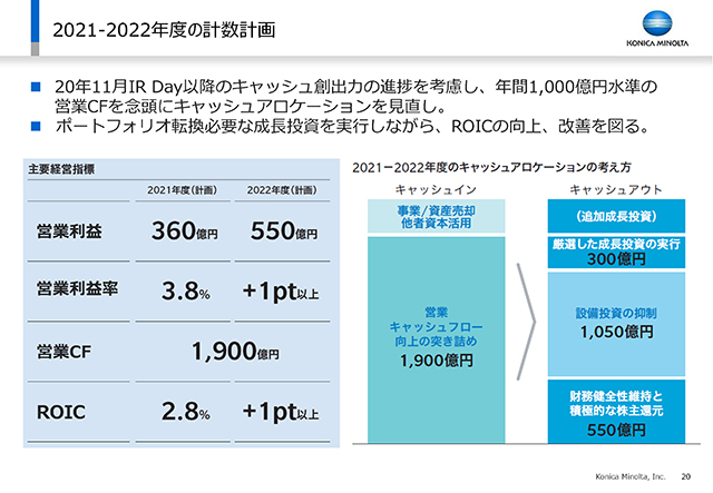 2021-2022年度の計数計画